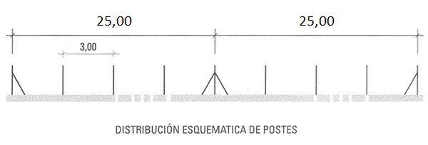 distribución postes simple torsión